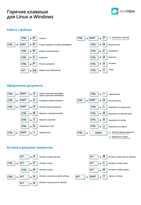 Роль функциональной клавиши в редакторах и таблицах