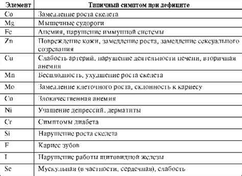 Роль химических элементов в функционировании живых организмов и влияние на окружающую среду