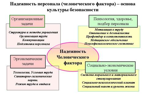 Роль человеческого фактора в ошибках, допущенных в лаборатории