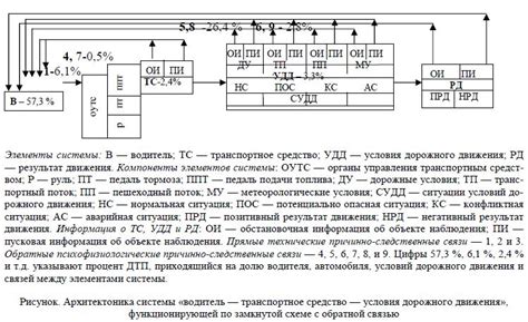 Роль эксплуатационного элемента в функционировании автомобильной системы