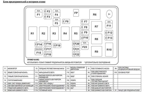 Роль электрического разъема для аксессуаров в автомобиле Chevrolet Aveo