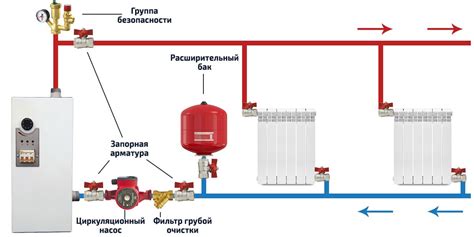 Роль электрокотла в обеспечении тепла в системе отопления