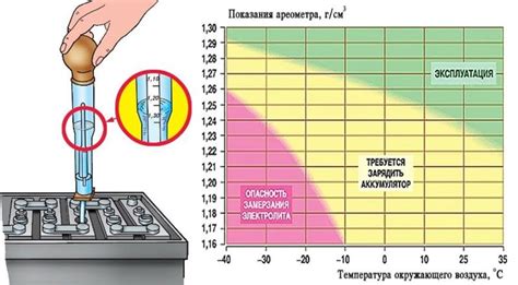 Роль электролита в работе аккумулятора: влияние и значимость