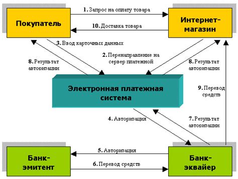 Роль электронных платежных систем в обеспечении удобства и безопасности операций