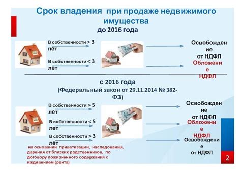 Роль юридических аспектов при сделке по передаче недвижимости без установления права собственности