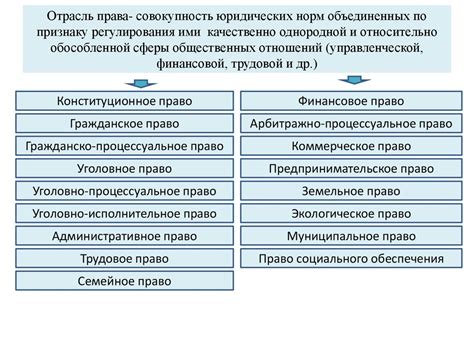 Роль юридических норм и законодательства в решении вопросов связей родства между дальними кровными родственниками