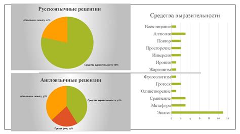 Роль языкового выражения в формировании культурных ценностей и особенностей юмора
