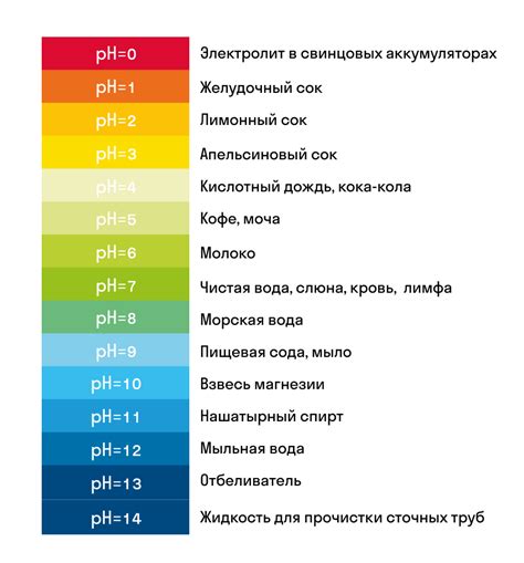 Роль pH для здоровья кожи и методы поддержания оптимальных значений