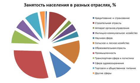 Российская статистика занятости: отражение трудовой активности населения