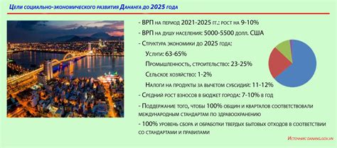 Россия в 2041 году: изменения в социально-экономической сфере и преодоление вызовов