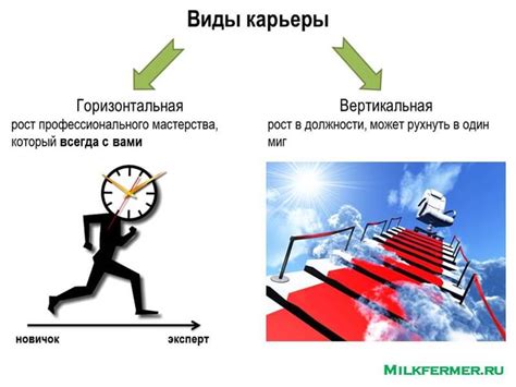 Рост карьеры и первые достижения