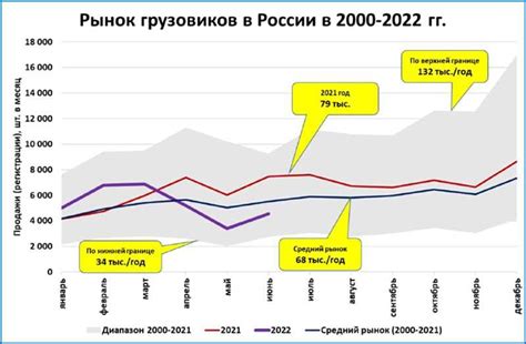 Рост популярности и важность для зрителей