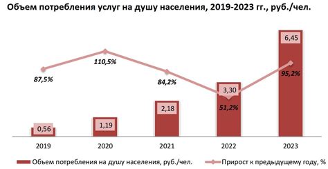 Рост популярности электромобилей в Российской Федерации