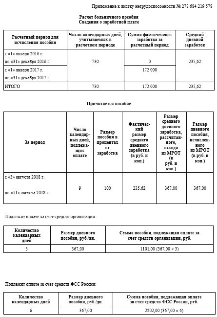 Рост размера пособия по временной нетрудоспособности в зависимости от особенностей региона и опыта работы