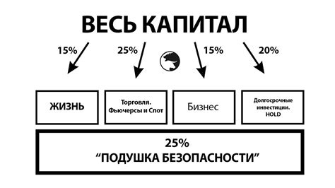 Рост стоимости и сохранение капитала