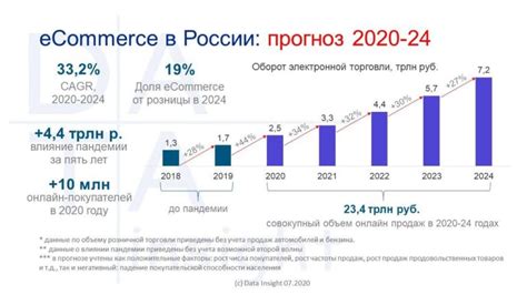 Рост сферы цифровой торговли и его воздействие на экономическое прогрессивное развитие