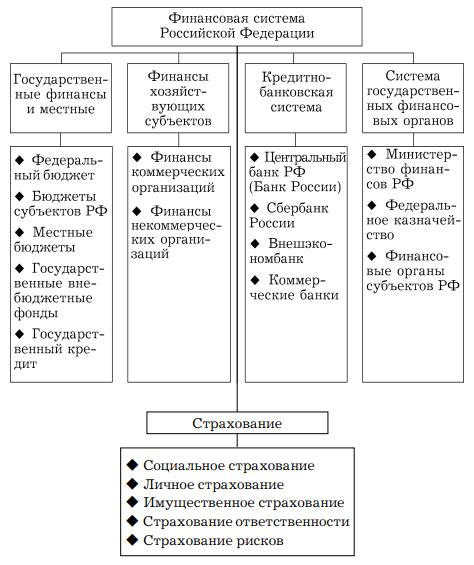 Рост цен и изменение стоимости финансовых средств в Российской Федерации