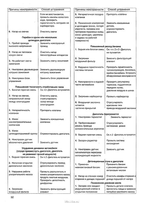 Руководство по техническому обслуживанию и замене узла комфорта автомобиля Audi A6 C5