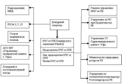 Руководящие принципы и тактика воздания сотрудников