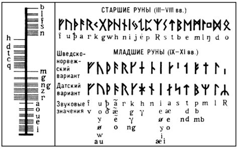 Руническое письмо: загадочный алфавит северных народов