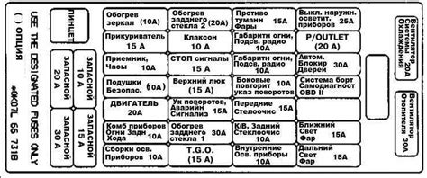 Ручной поиск предохранителя прикуривателя КИА Спектра