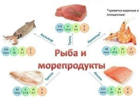 Рыба и морепродукты: естественные источники фитоэстрогенов