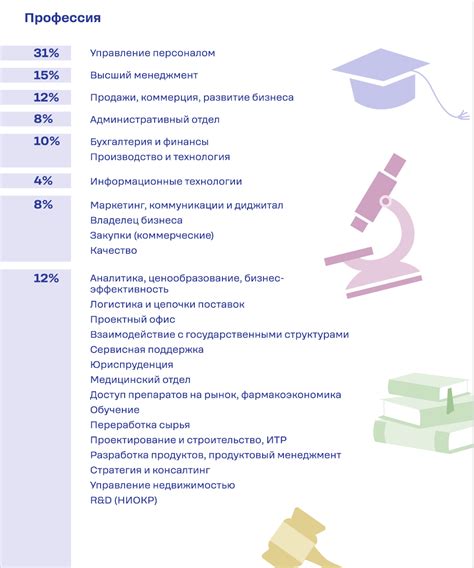 Рынок труда: возможности профессионального роста и заработные платы