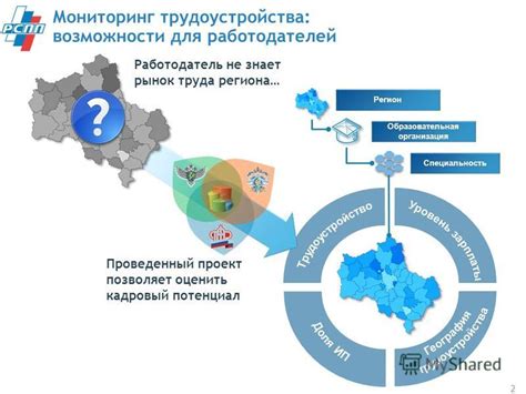 Рынок труда: возможности трудоустройства и потенциал для международной миграции