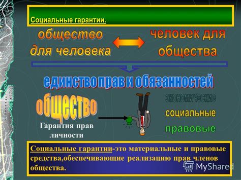 Самовыражение в обществе: гарантия прав личности