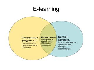 Самостоятельное обучение: полезные онлайн-ресурсы