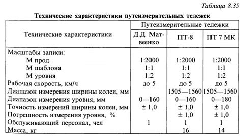 Самые распространенные проблемы с путеизмерительными тележками: обзор и причины
