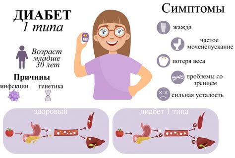 Сахарный диабет: особенности родового процесса и возможные риски