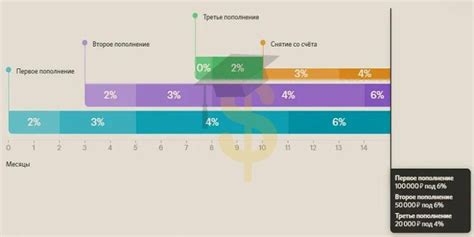 Сберегательные счета для разных целей: накопление на покупку жилья, образование или пенсию