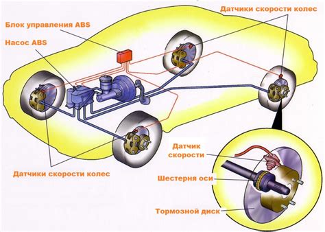 Сборка и проверка работоспособности системы антиблокировочной системы (АБС)