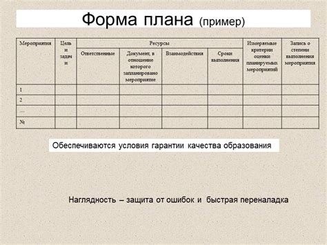 Сбор необходимой документации и последовательность действий