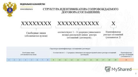 Свидетельство о регистрации контракта: обозначение уникального идентификатора