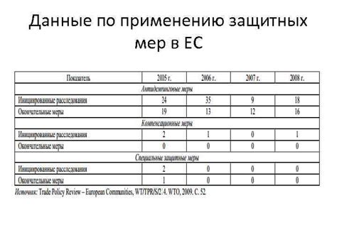 Сводка советов экспертов по подбору и применению защитных мер