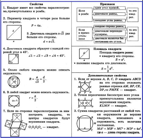 Свойства квадрата ABCD в геометрии
