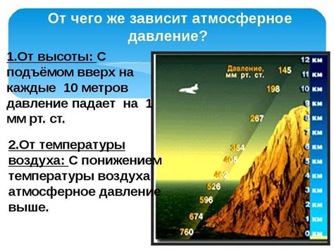 Связь высокого атмосферного давления с погодной жарой