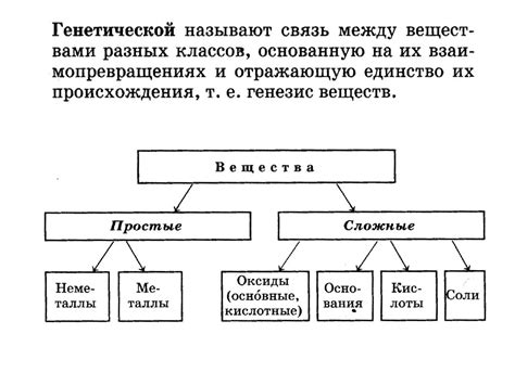 Связь между методами и классами