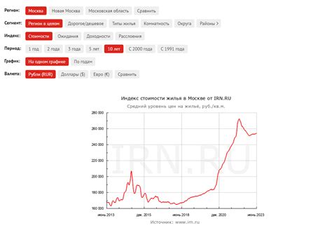 Связь между ростом цен и развитием экономики: подтвержденные аргументы