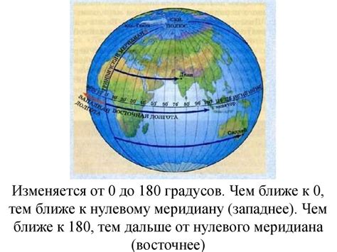 Связь между солнцестоянием и географическим положением тропиков