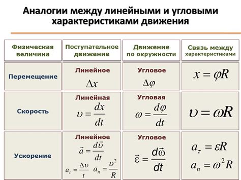 Связь между структурой и прочностными характеристиками стали