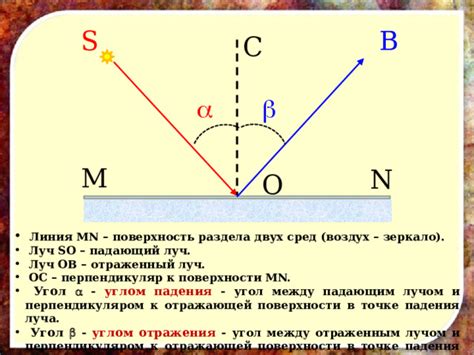 Связь между углом падения и углом отражения в оптике