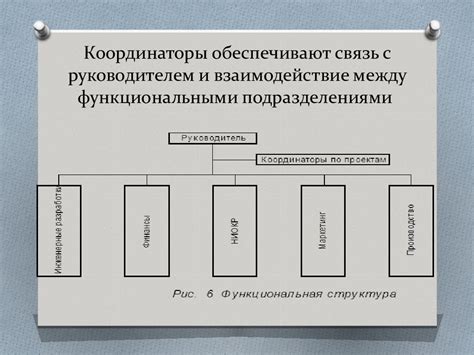 Связь между экономическим прогрессом и инновационными достижениями