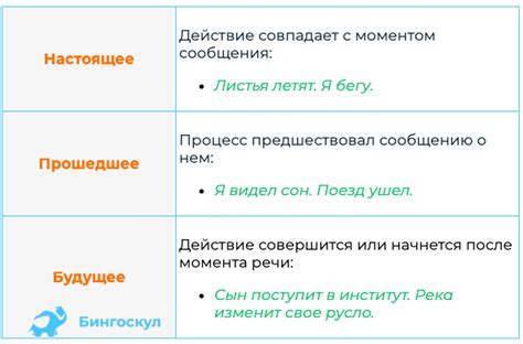 Связь номинативной формы глагола с другими временными выражениями