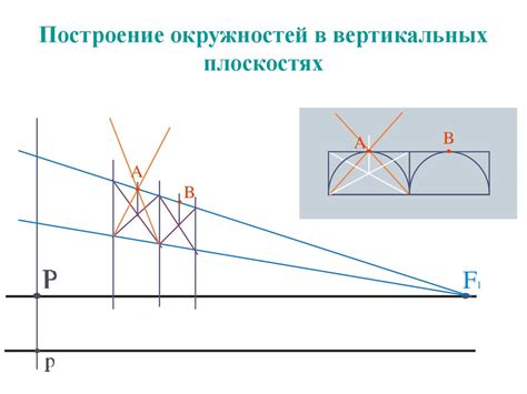 Связь окружностей и поверхностей вращения: исследование взаимодействия