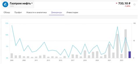 Связь с поддержкой Газпромнефти