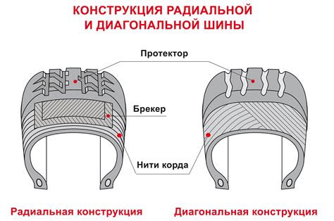 Связь с производителем автомобильных покрышек