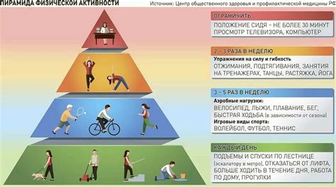 Сделайте паузу в физической активности